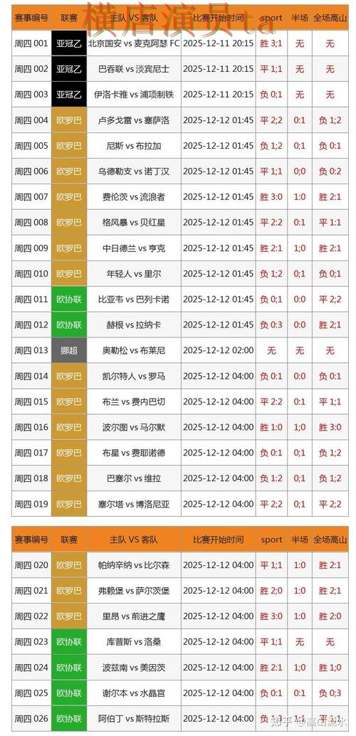 世界杯官方信息期间热门世界杯投注网站大全实测对比与速度测试分析 世界杯官方信息期间热门世界杯投注网站大全实测对比与速度测试分析