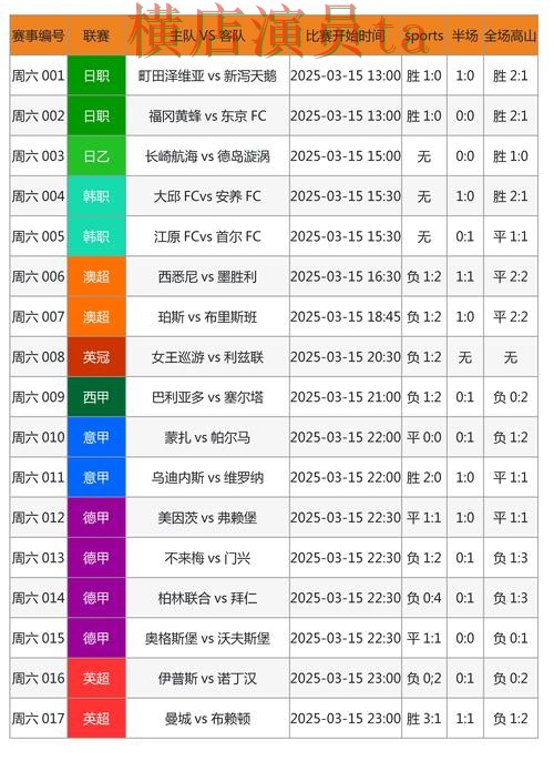 世界杯官方信息期间热门世界杯投注网站大全实测对比与速度测试分析 世界杯官方信息期间热门世界杯投注网站大全实测对比与速度测试分析