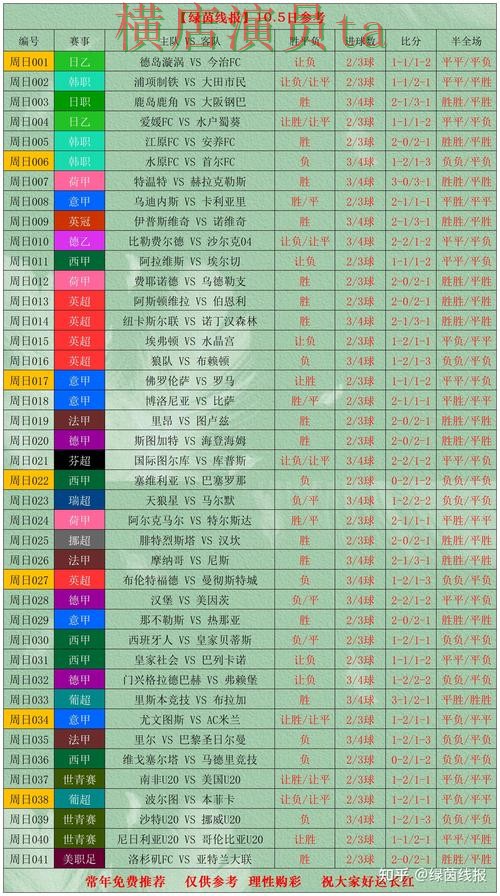 世界杯官方信息期间热门世界杯投注网站大全实测对比与速度测试分析 世界杯官方信息期间热门世界杯投注网站大全实测对比与速度测试分析